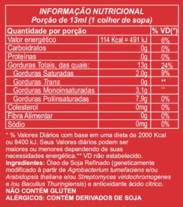 Imagem de um rótulo de óleo de soja com informações nutricionais. A tabela apresenta os valores para uma porção de 13 mL (1 colher de sopa), destacando que contém 114 kcal, 13g de gorduras totais (sendo 2g de saturadas), e 0g de carboidratos, proteínas, colesterol, fibras e sódio. Há um aviso em negrito indicando que o produto não contém glúten, mas possui derivados de soja.